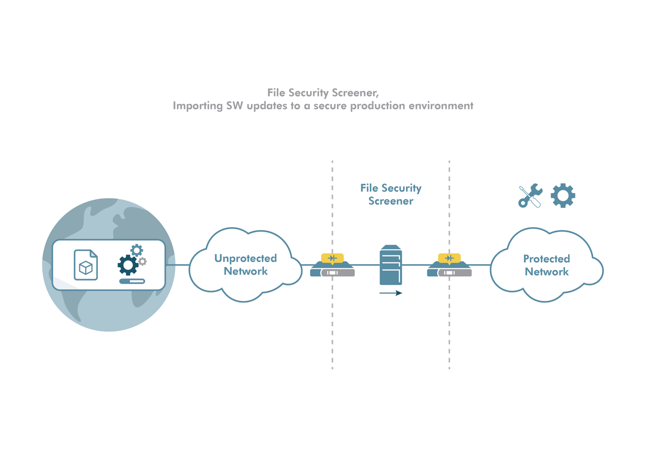 File security screen, importing software updates to a secure production environment
